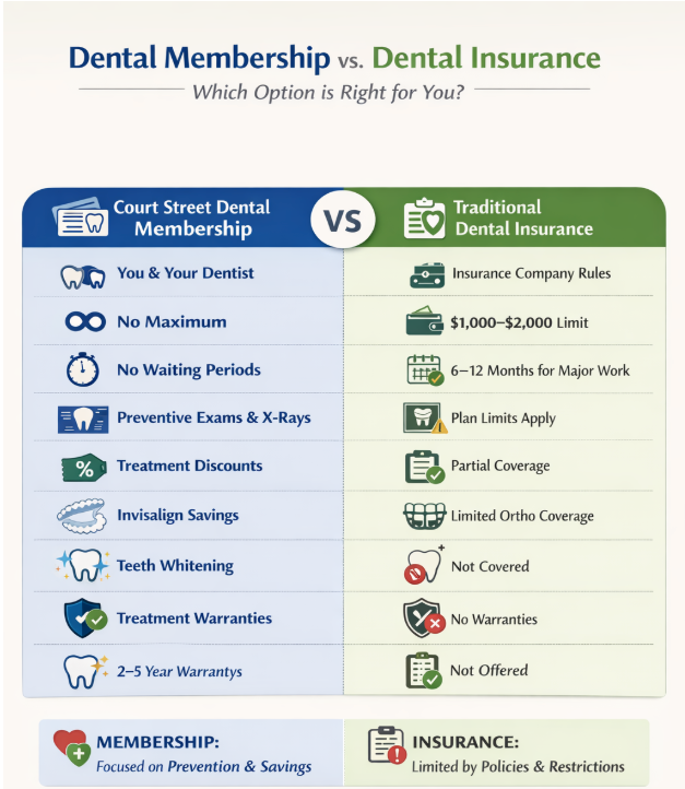 Y1X_sPj9 Dental Payments and Financing in Brooklyn